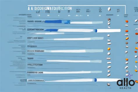 huge cock|List of 12 Erectile Dysfunction Medications Compared